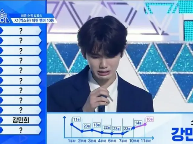 PRODUCE X 101 不正疑惑