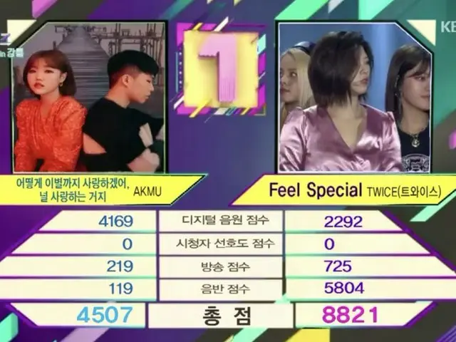 TWICE、本日の1位