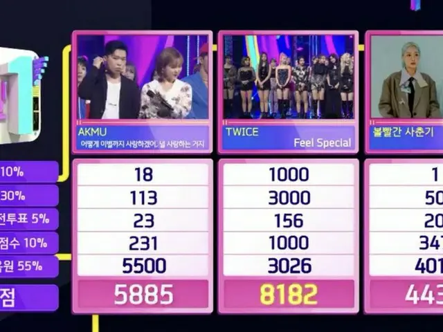TWICE、本日の1位