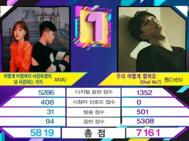 EXO チェン、本日の1位。