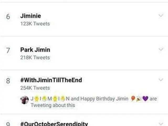 BTS(防弾少年団)JIMINの誕生日、ツイッター史上初の記録