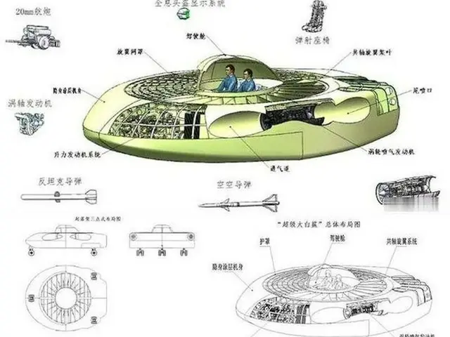 中国軍が開発中の「UFO型」武装ヘリが韓国で話題