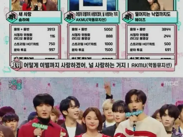 AKMU (楽童ミュージシャン)、本日の１位。