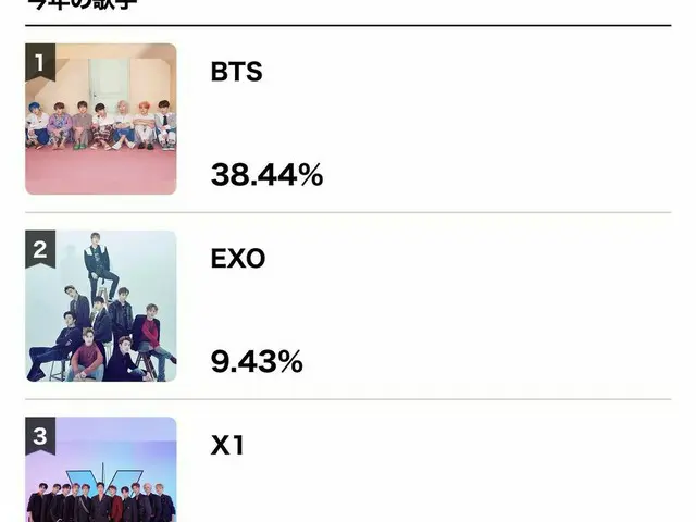 防弾少年団(BTS)、日本の名古屋で開催される「2019 MAMA」受賞予測の現状