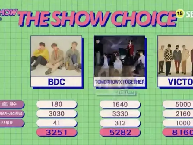 VICTON、本日の1位。