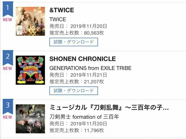TWICE、日本2ndアルバム「&TWICE」がオリコン「デイリーアルバム」ランキング1位