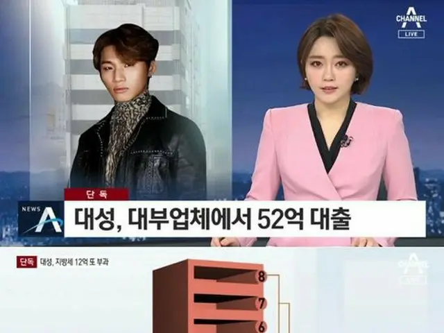 BIGBANG D-LITE、所有ビル関連の「警察立件」は45人の報道