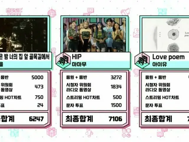 IU、本日の1位