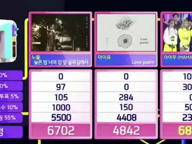 Mamamoo、本日の1位。