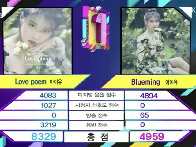 「IU vs IU」で本日の1位はIU
