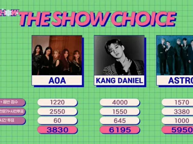 SBS MTV「THE SHOW」側、制作陣が集計を改めて確認中と一部メディアで報じられる
