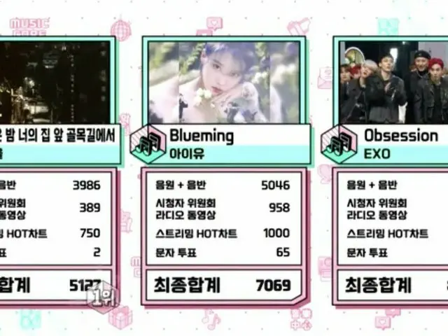 EXO、本日の1位。