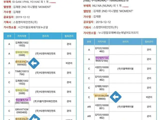 iKON出身B.I、Wanna One 出身キム・ジェファンの「新アルバム参加説」の根拠