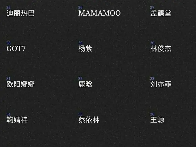 中国にて外国芸能人の人気が話題