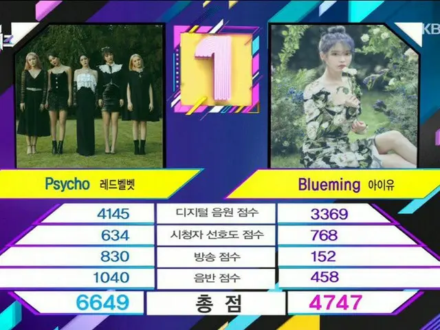 #RedVelvet、本日の1位