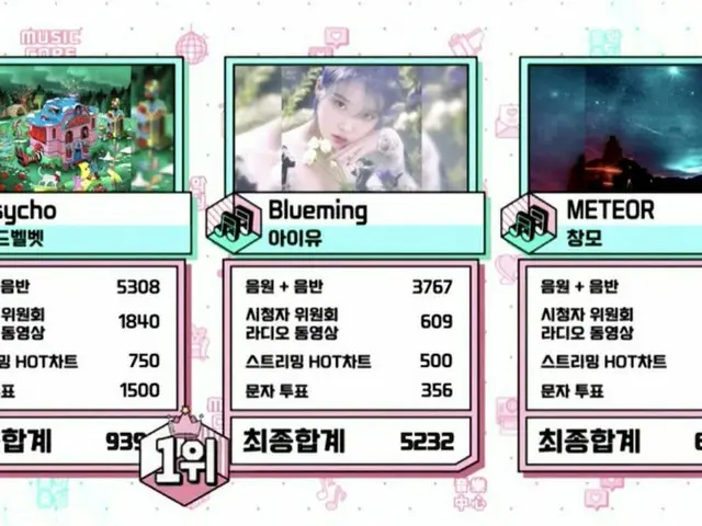 #REDVELVET、本日の1位