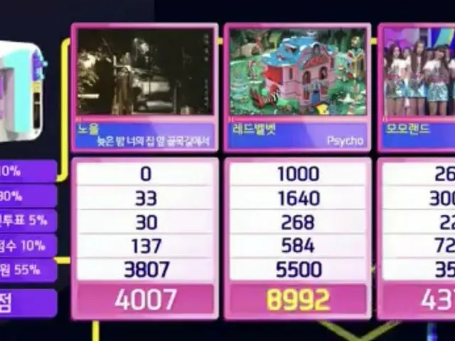 #RedVelvet、本日の1位