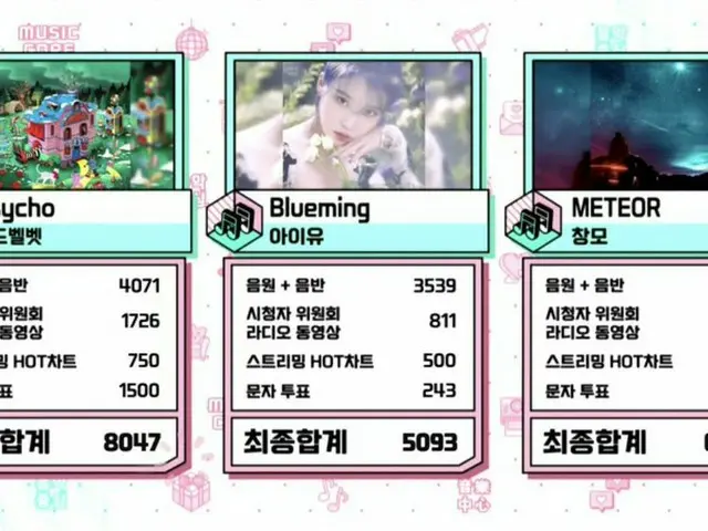 #RedVelvet、本日の1位