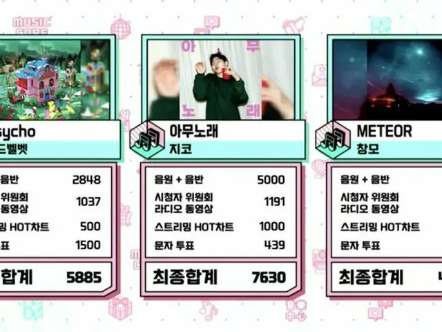 BLOCK B ZICO、本日の1位