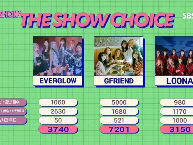 GFRIEND、本日の1位