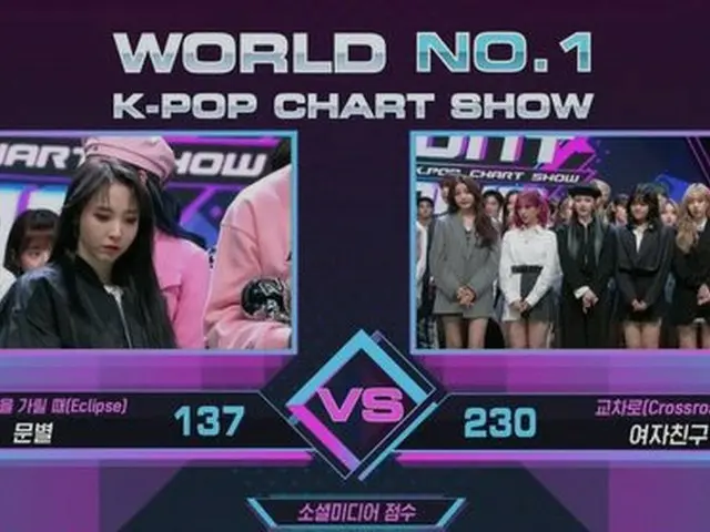 GFRIEND、本日の1位