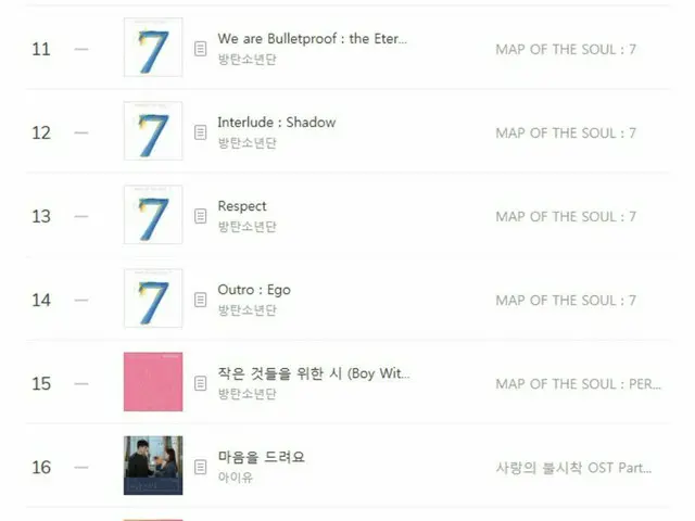 防弾少年団(#BTS)、カムバックで音源チャートに異変