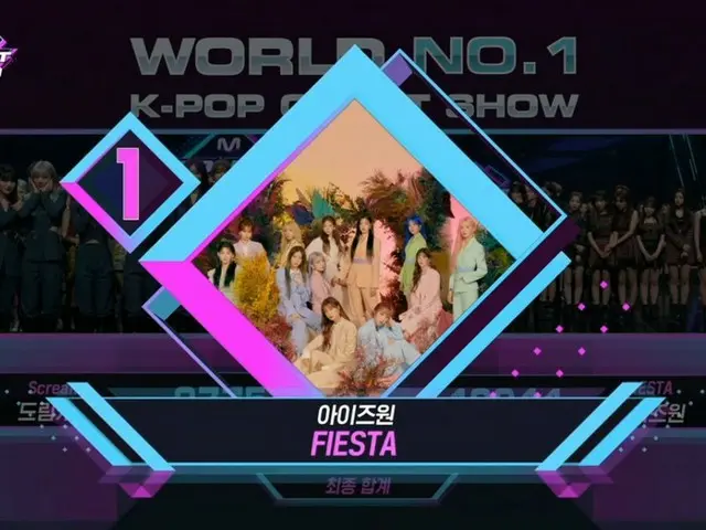 IZ*ONE、本日の1位