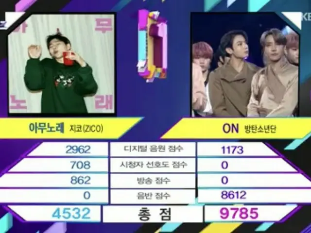 #防弾少年団(#BTS)、本日の1位