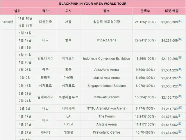 BLACKPINK、「YGの救世主」と証明