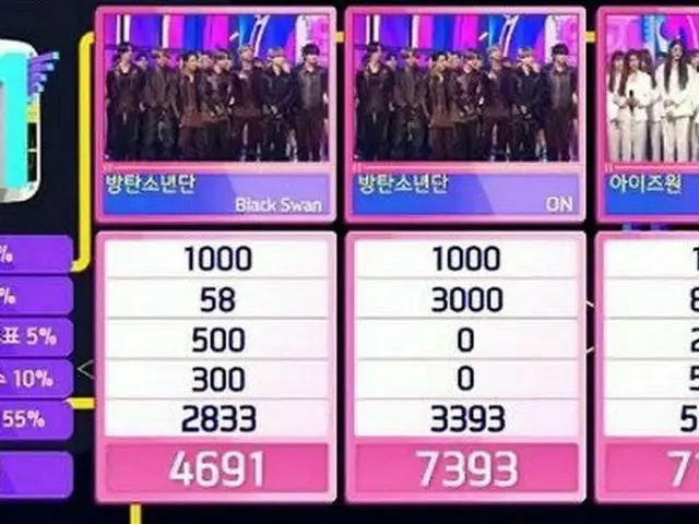 #防弾少年団(#BTS)、「1位のやり方」もドラマティック