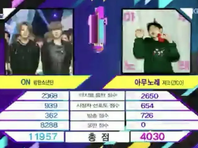 #防弾少年団(#BTS)、本日の1位