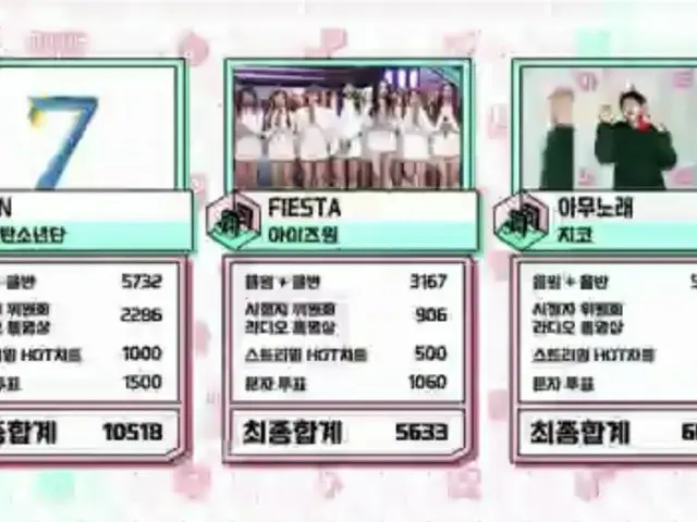 防弾少年団(#BTS)、本日の1位