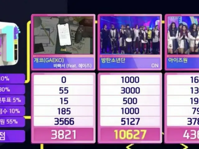 #防弾少年団(#BTS)、本日の1位