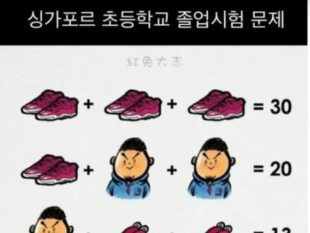 2年ほど前に韓国で話題になったシンガポールの小学校の卒業試験問題が、再び話題に