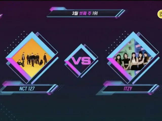 ITZY、本日の1位