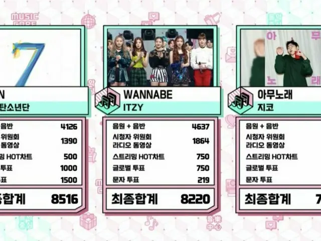 防弾少年団(#BTS)、本日の1位