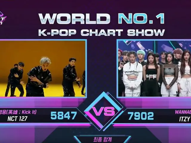 ITZY、本日の1位
