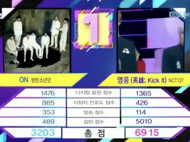 NCT127、本日の1位