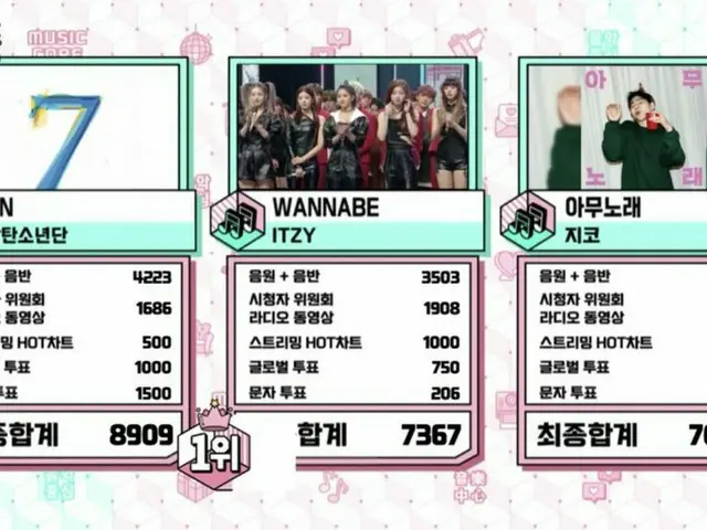 防弾少年団(#BTS)、本日の1位