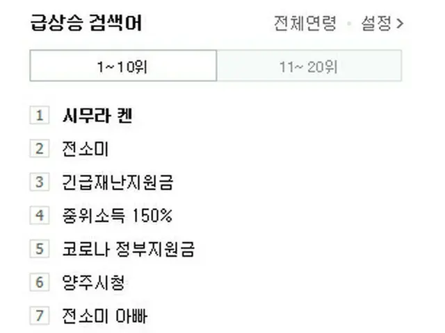 韓国NAVERの急上昇中の検索語… チョン・ソミ を抜いて志村けんが1位に