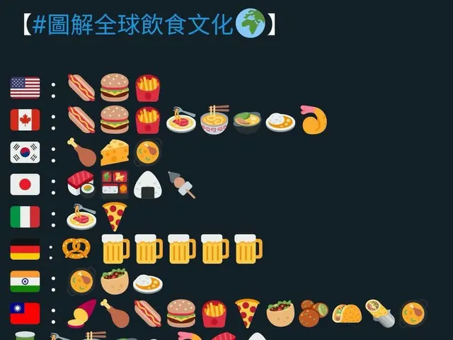 絵文字「世界の食文化」が韓国で話題