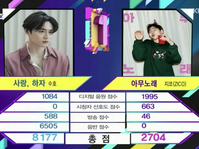 EXO スホ、本日の1位。