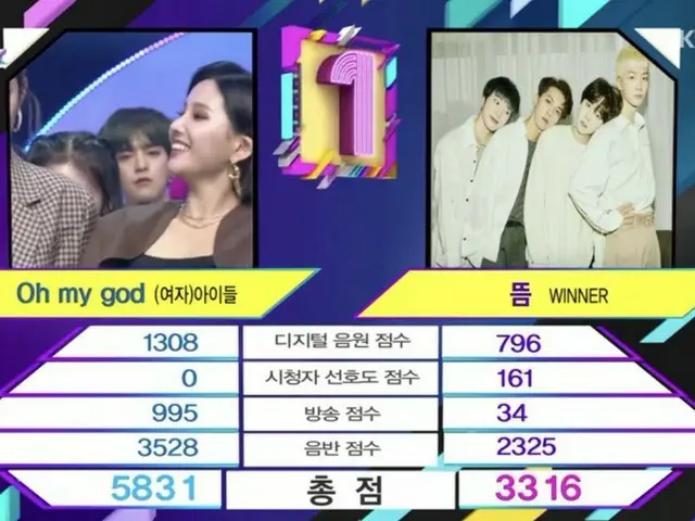 (G)I-DLE、本日の1位