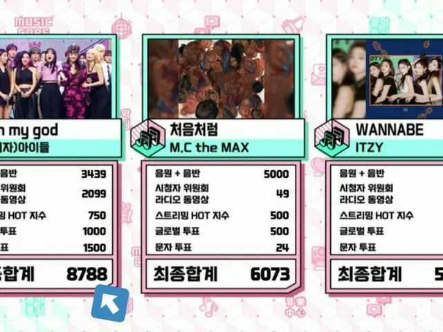(G)I-DLE、本日の1位