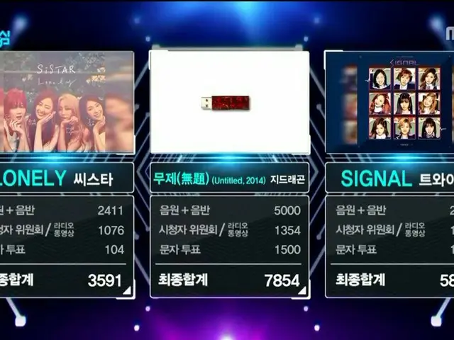 BIGBANG GD、本日の1位。