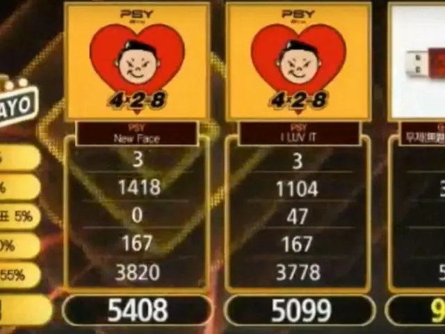 BIGBANG　GD、本日の1位。