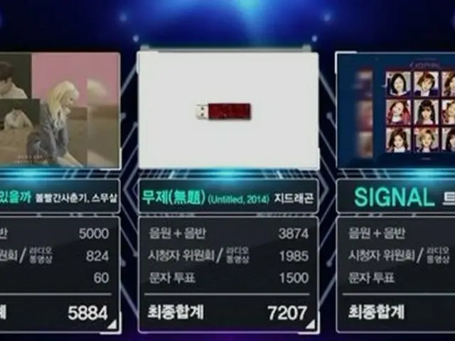 BIGBANG GD、本日の1位。