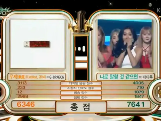 MAMAMOO、1位得点の内訳。