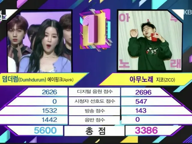 Apink、本日の1位