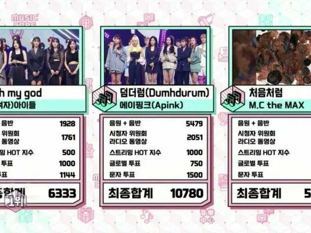Apink、本日の1位